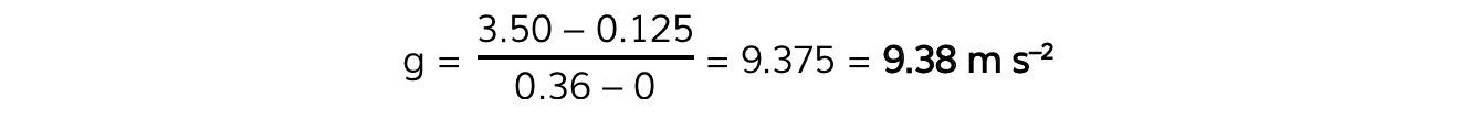 how to calculate free fall experiment