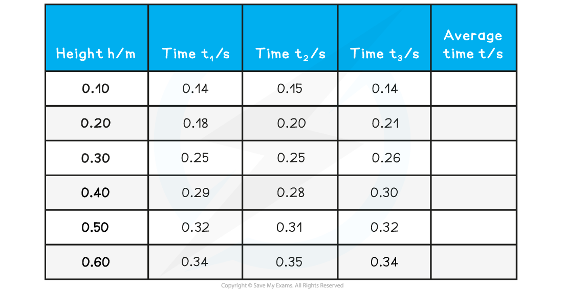 Worked Example Table (1)