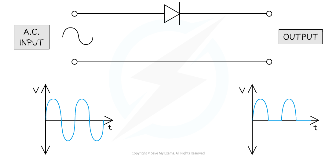 11-2-6-half-wave-rectification-ib-hl