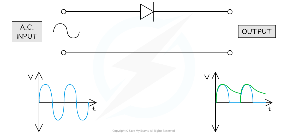 11-2-7-half-wave-rectification-with-smoothing-ib-hl