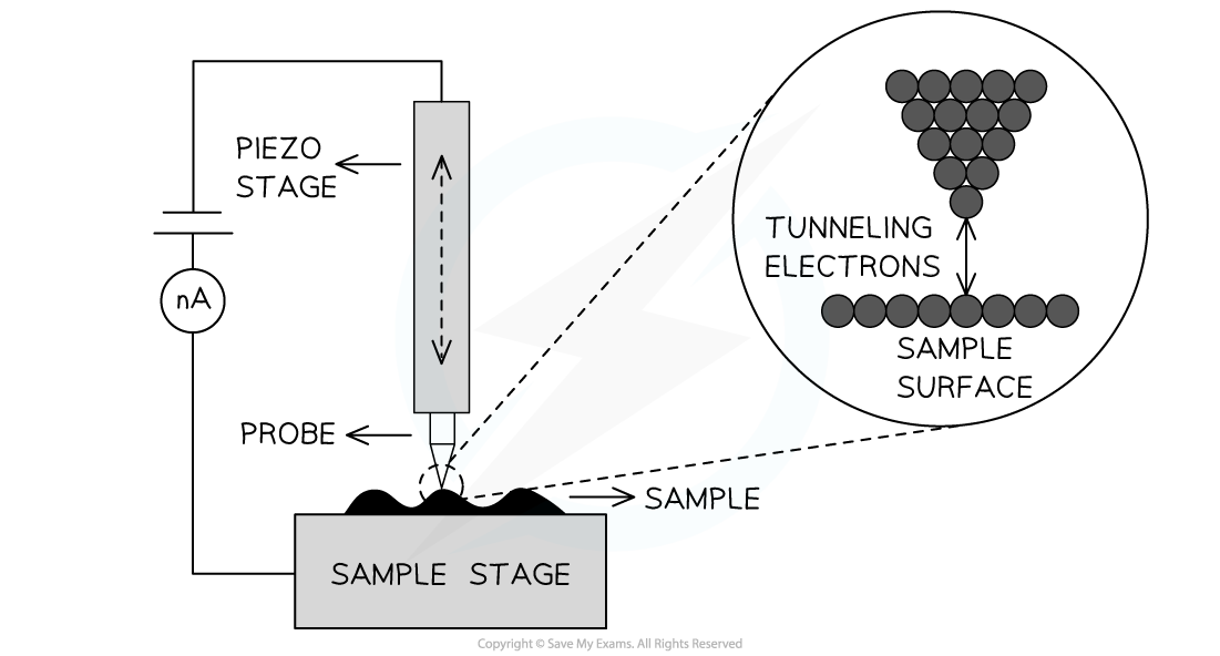 12-1-10-tunneling-2-ib-hl
