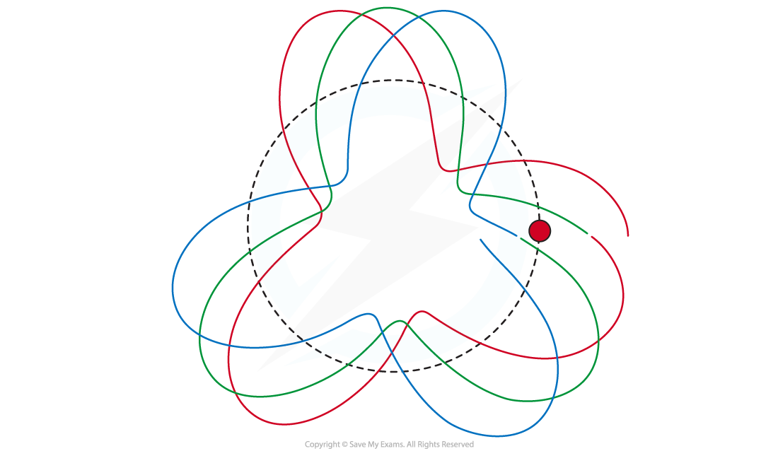 12-1-7-de-broglie-matter-wave-for-an-electron-3-ib-hl