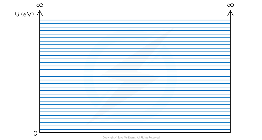 12-1-8-wavefunction-3-ib-hl