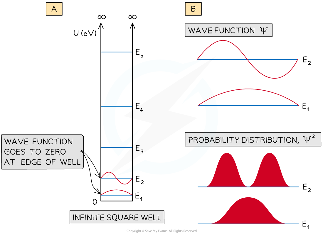 12-1-8-wavefunction-4-ib-hl
