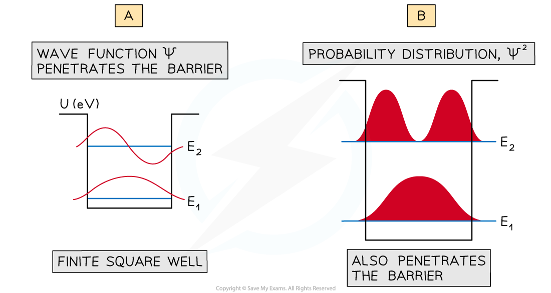 12-1-8-wavefunction-5-ib-hl