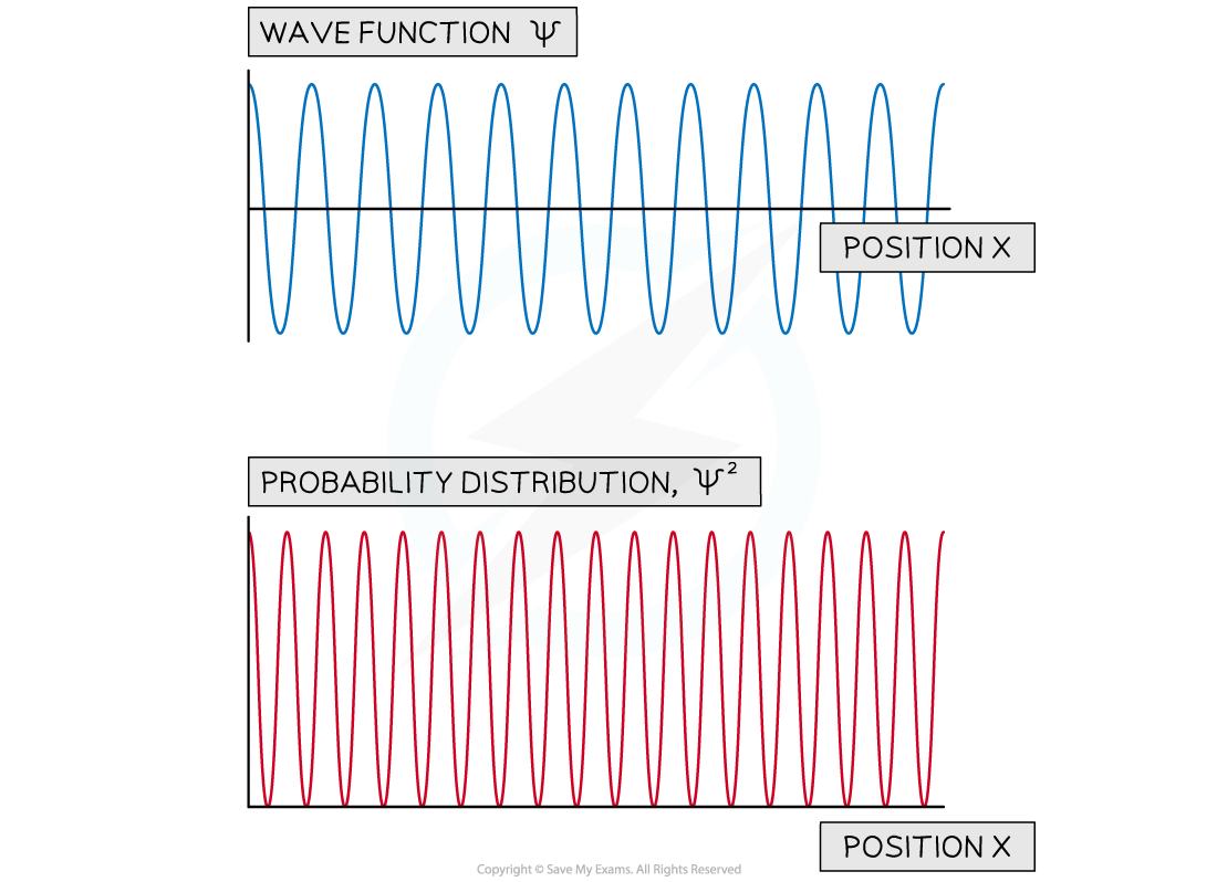 12-1-9-uncertainty-1-ib-hl