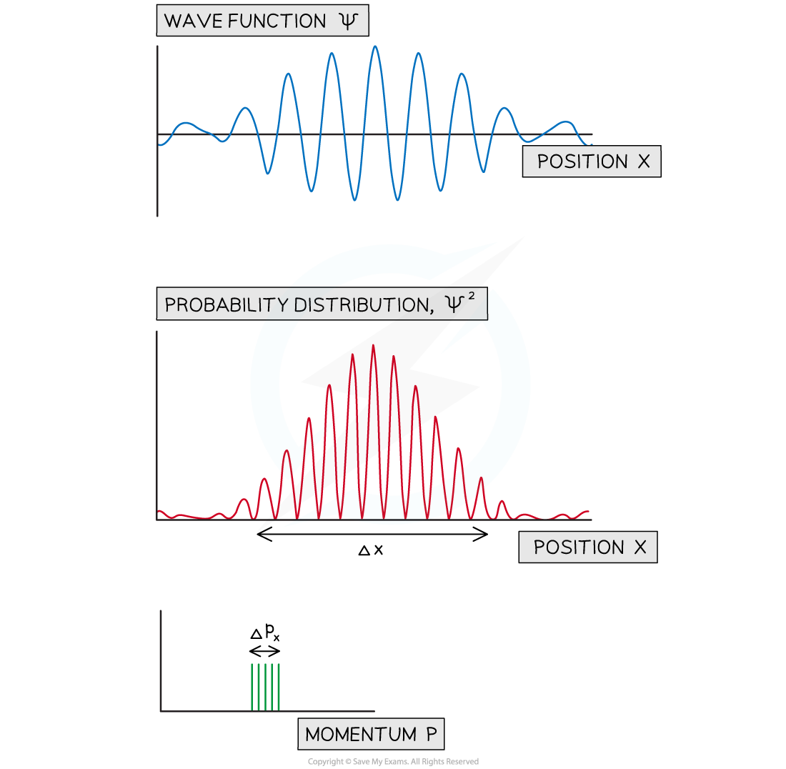 12-1-9-uncertainty-2-ib-hl