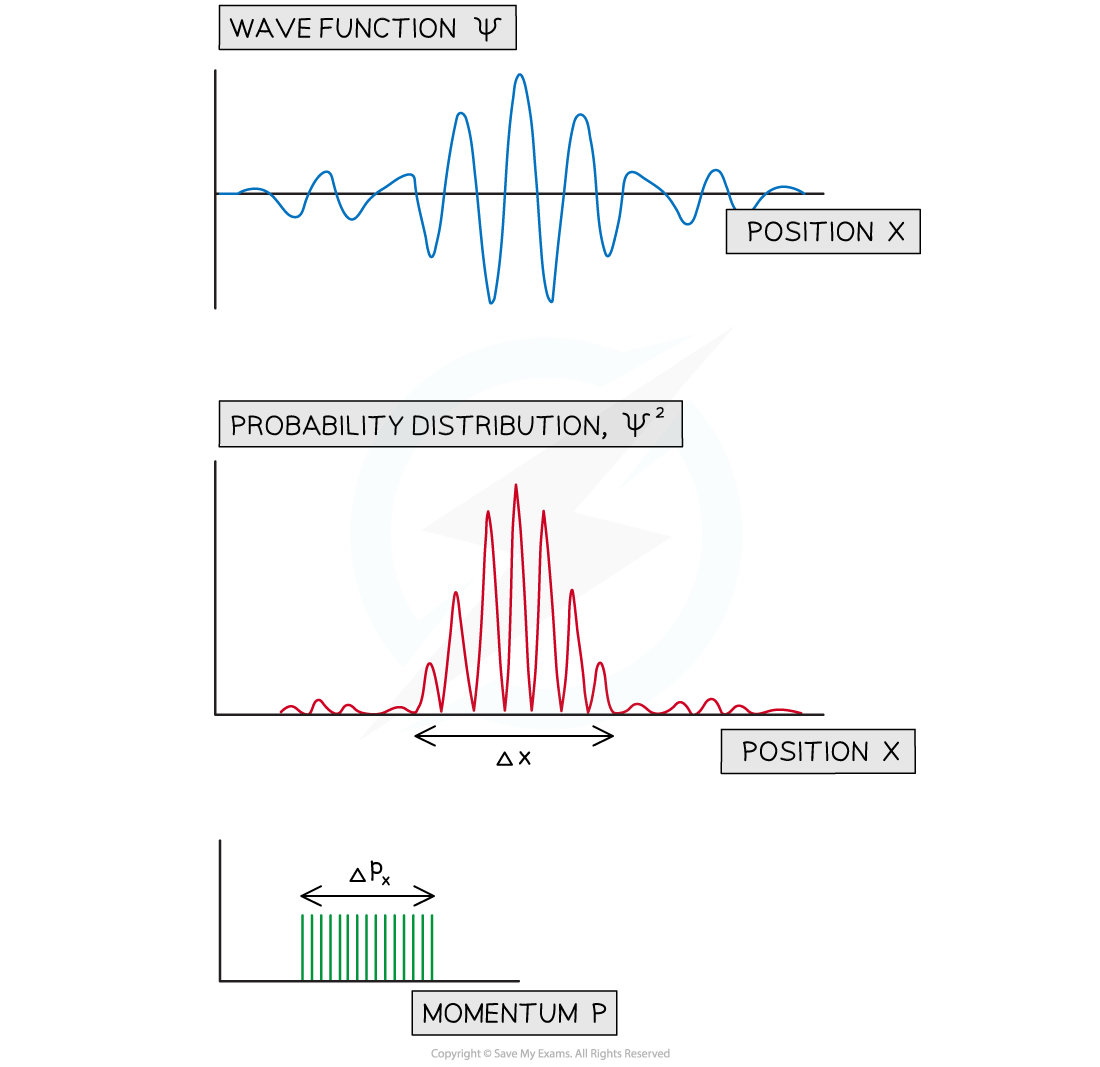 12-1-9-uncertainty-3-ib-hl