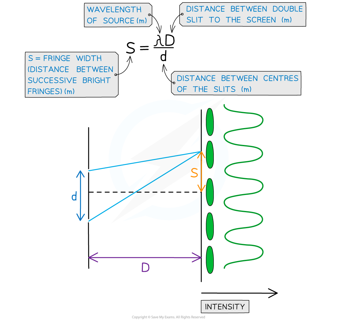 9-3-1-fringe-spacing