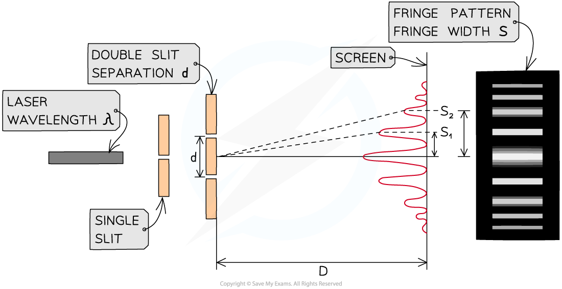 9-3-1-youngs-double-slit-apparatus9-3-1-youngs-double-slit-apparatus