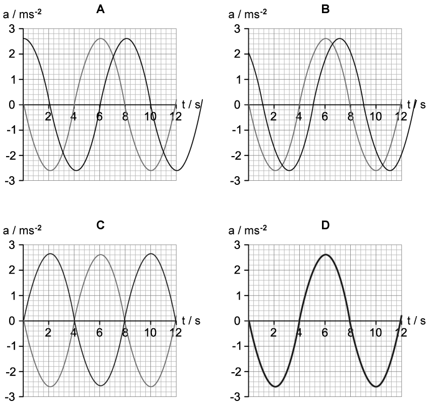 q3_4-1_mcq_medium_ib-physics-sl-1