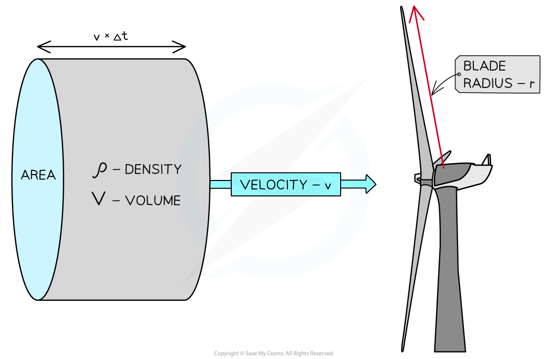 8-1-5-maximum-power-turbine_sl-physics-rn