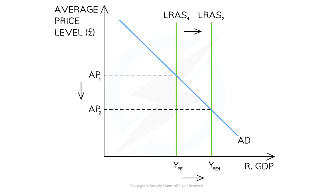 e7gx3Fto_2-4-3---changes-to--lras---classical
