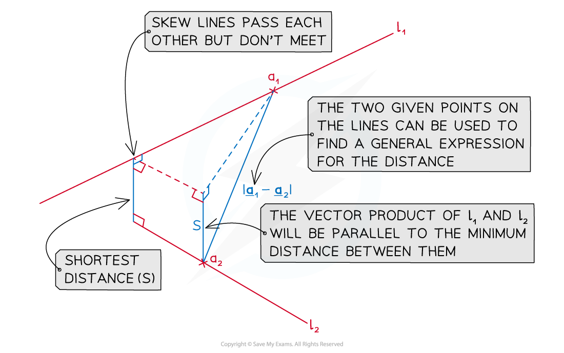 3-10-5-ib-aa-hl-short-distance-lines-diagram-1