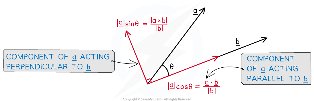 3-7-6-ib-ai-hl-components-of-vectors-diagram-1