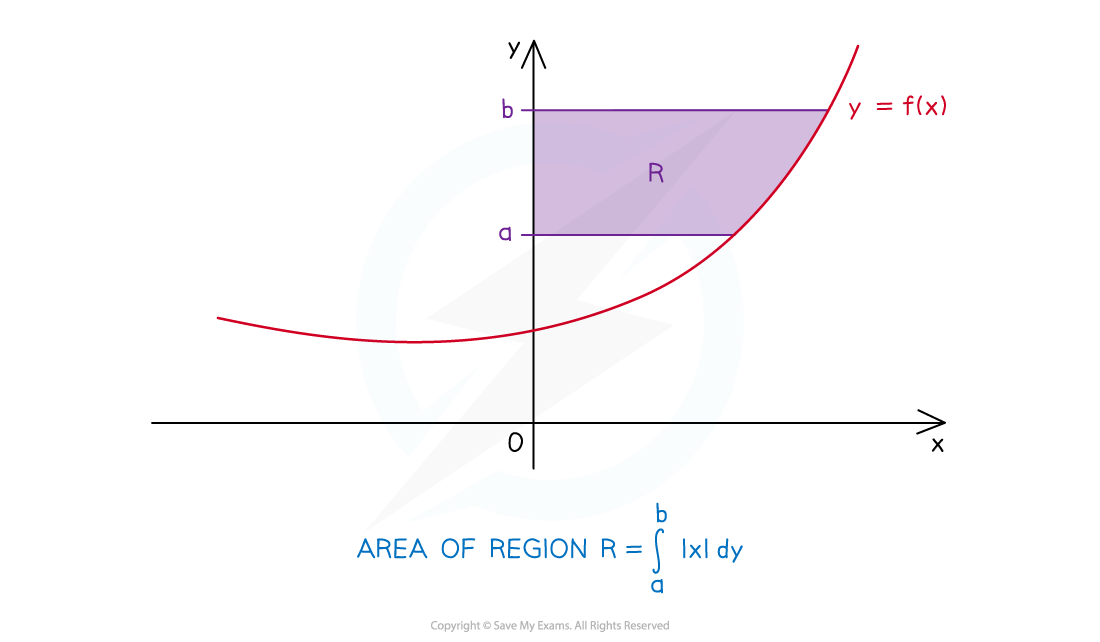 5-9-4-ib-hl-ai-aa-extraaa-fig1-area-yaxis