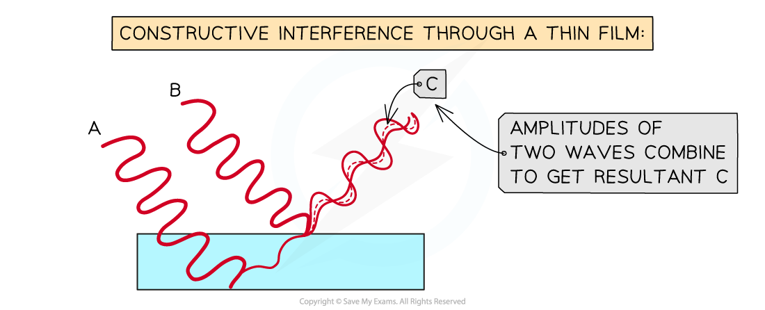 9-3-5-constructive-interference