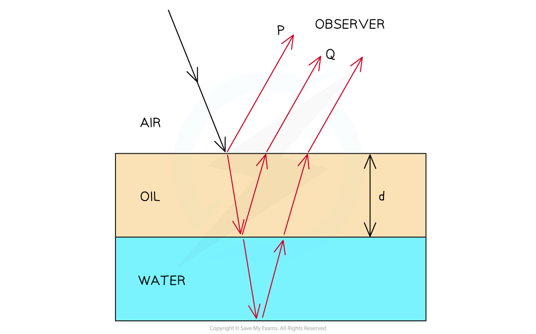 9-3-5-oil-and-water-example