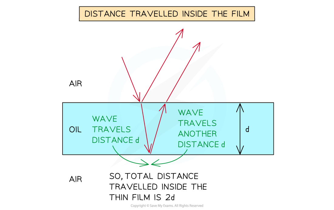 9-3-5-thickness-of-film