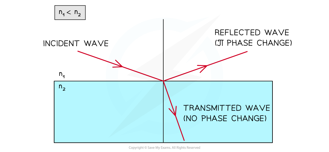 9-3-5-when-is-the-transmission-and-phase-change_2