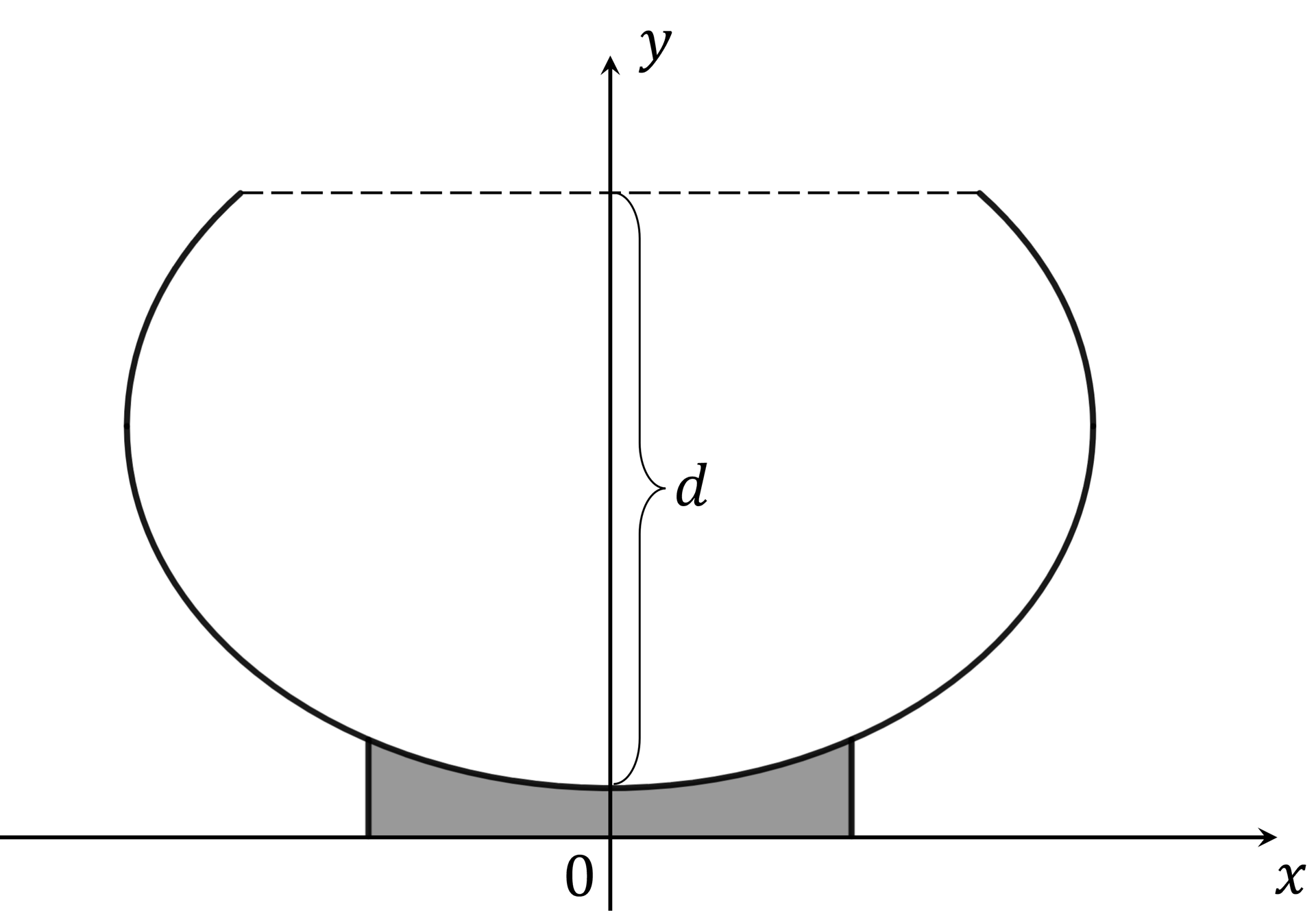 q12-5-9-ib-aa-hl-advanced-integration-very-hard-maths_diagram