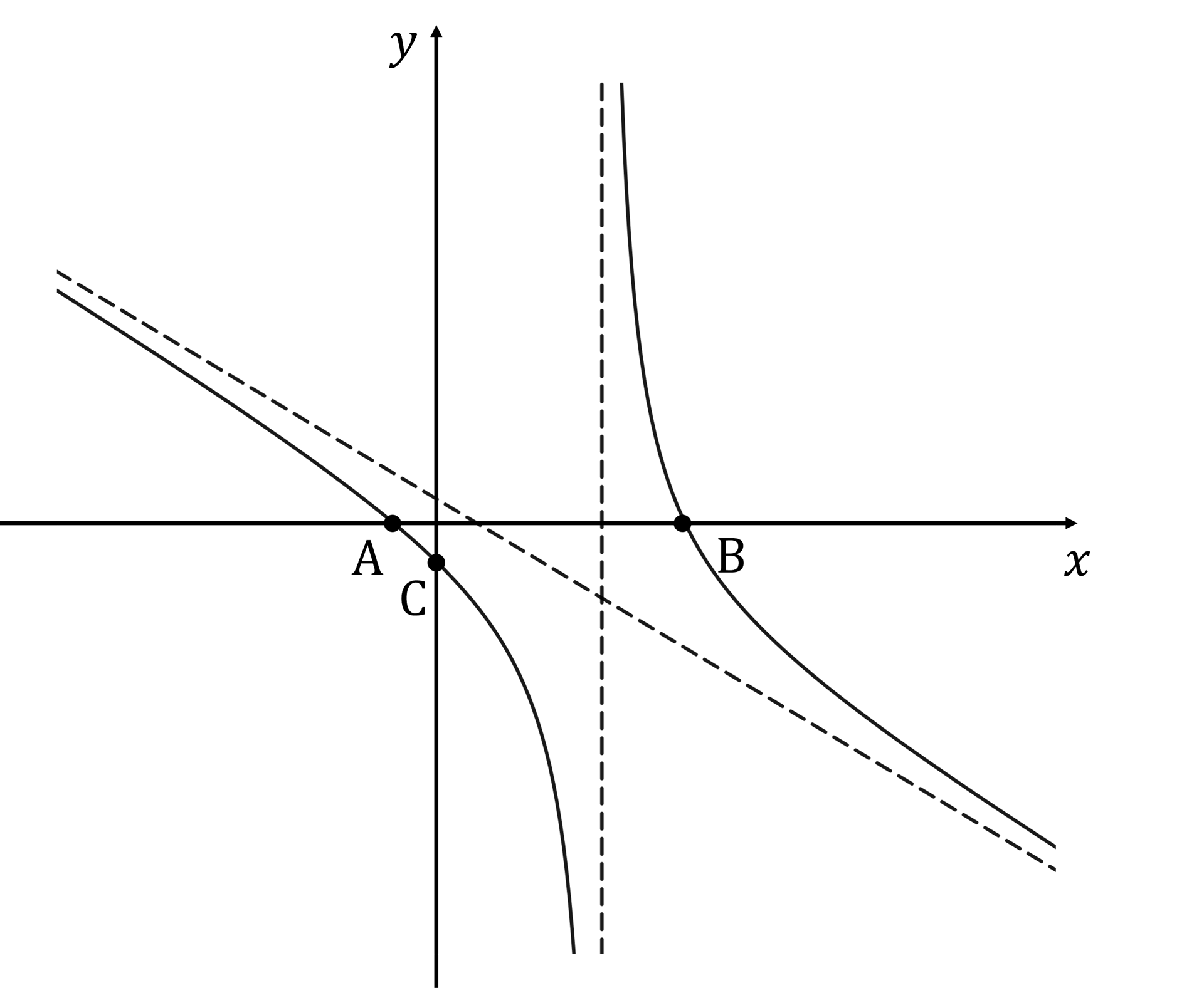 q6a-2-5-ib-aa-hl-reciprocal-_-rational-functions-very-hard-maths-diagram