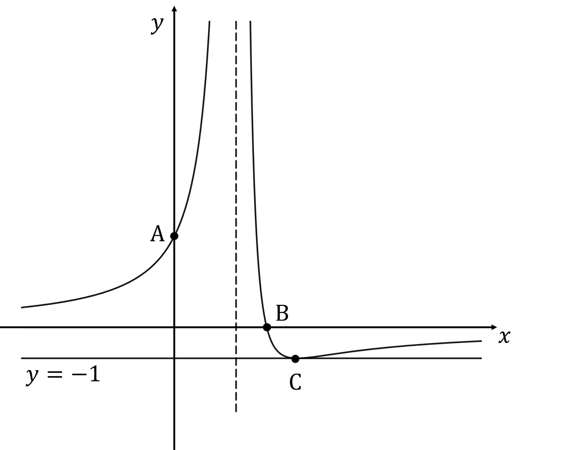 q7a-2-5-ib-aa-hl-reciprocal-_-rational-functions-very-hard-maths-diagram