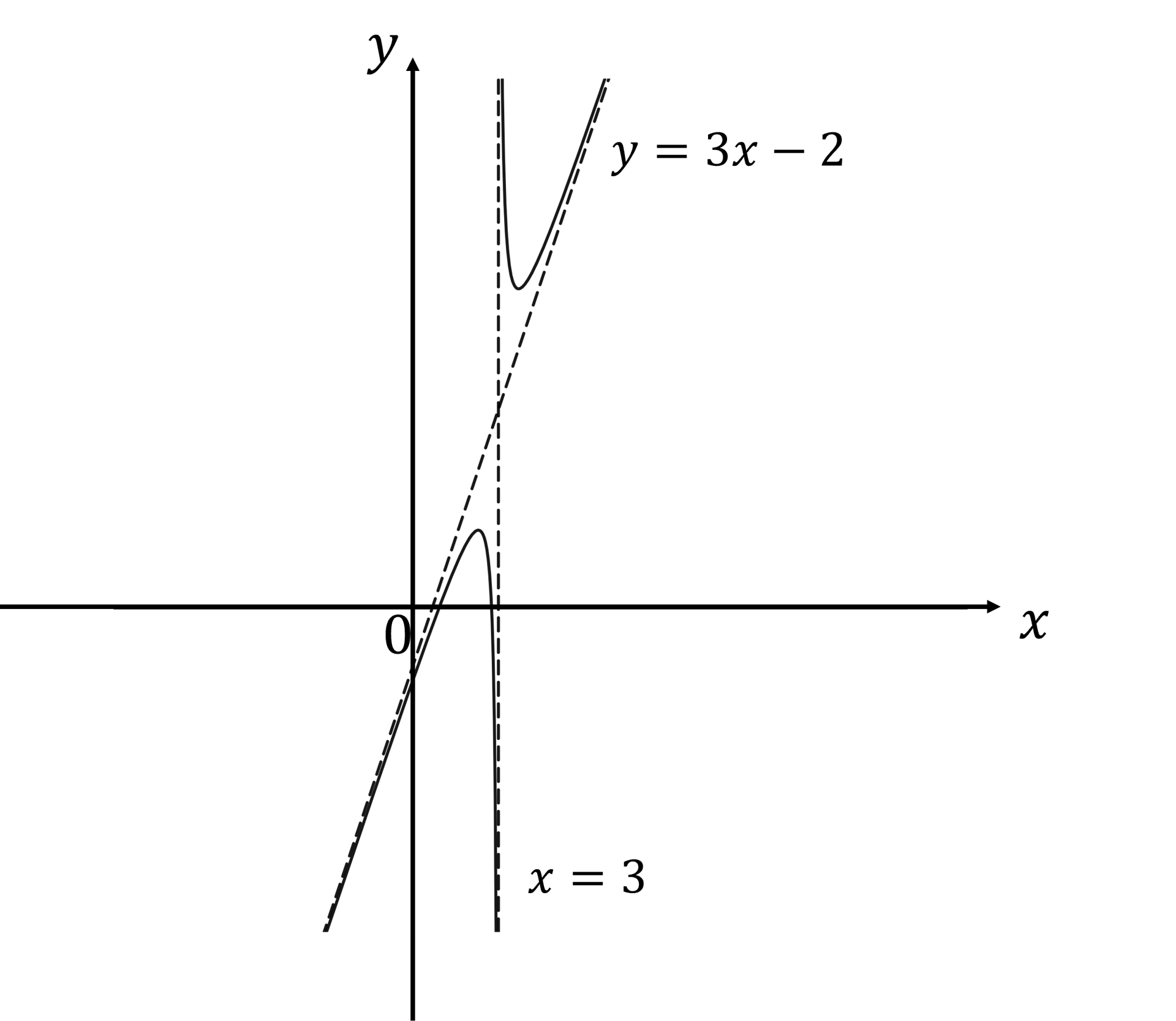 q8a-2-5-ib-aa-hl-reciprocal-_-rational-functions-hard-maths-diagram