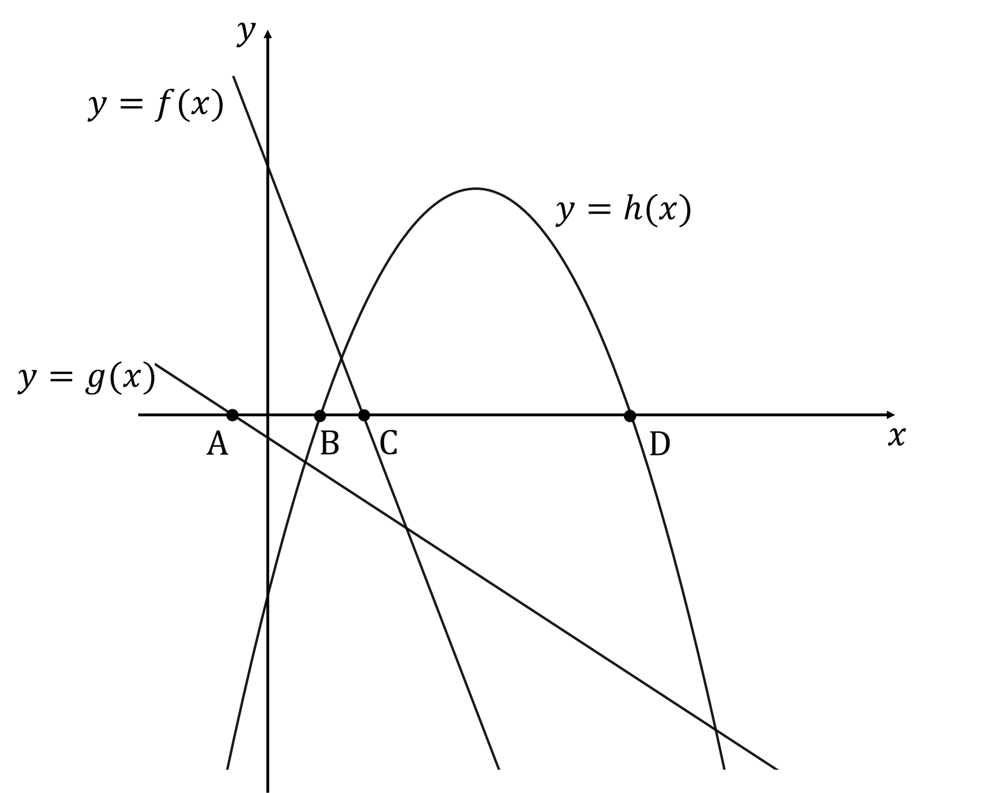 q9a-2-5-ib-aa-hl-reciprocal-_-rational-functions-very-hard-maths-diagram