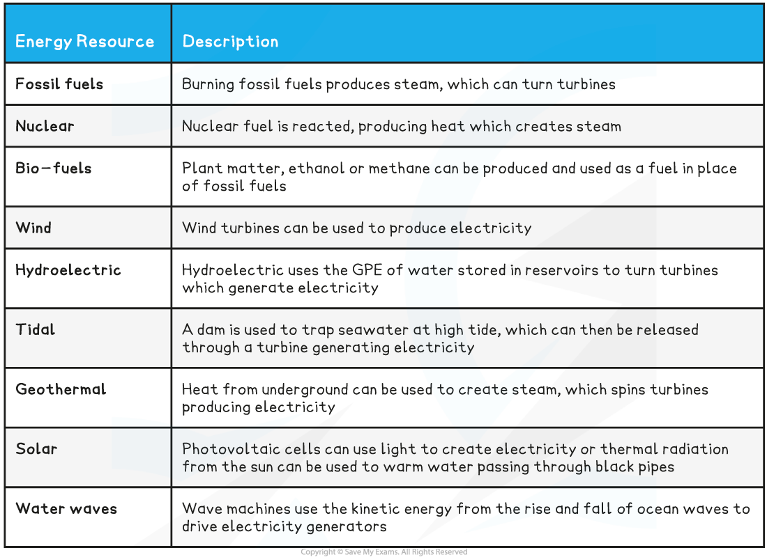 1-2-1-energy-resource-table-1-1
