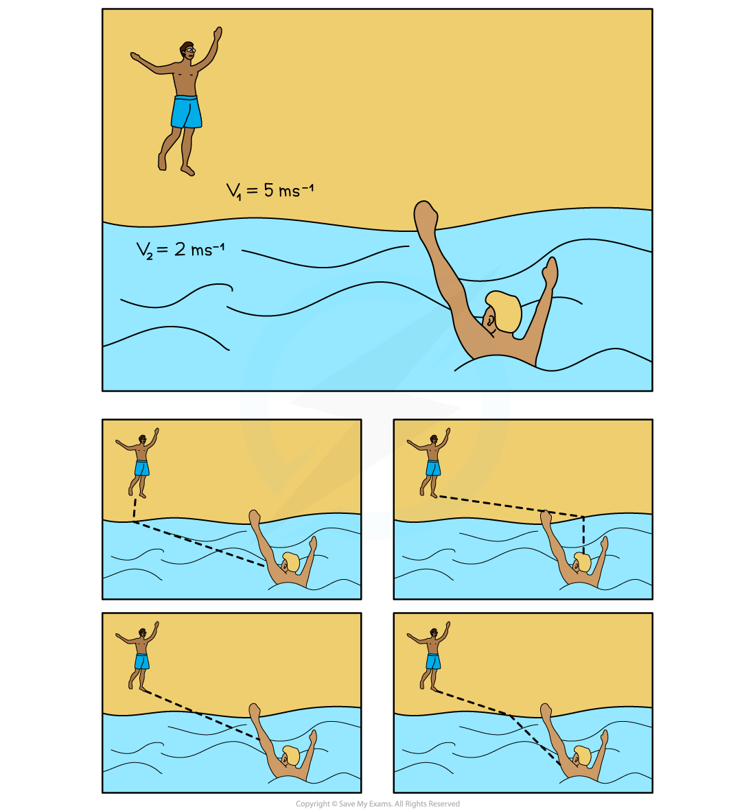 4-4-2-beach-analogy_sl-physics-rn