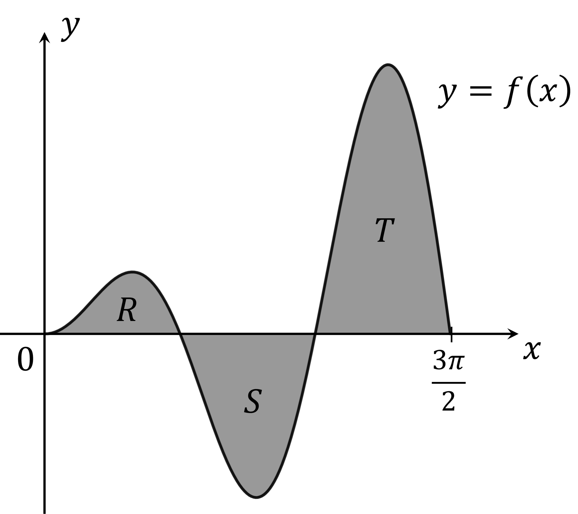 mi-q8a-5-4-ib-ai-hl-further-integration-very-hard_dig