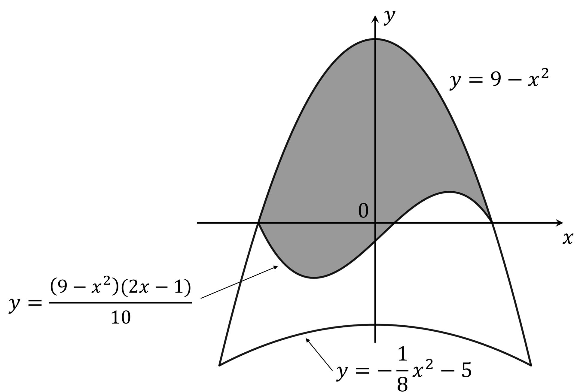 mi-q9-5-4-ib-ai-hl-further-integration-very-hard_dig