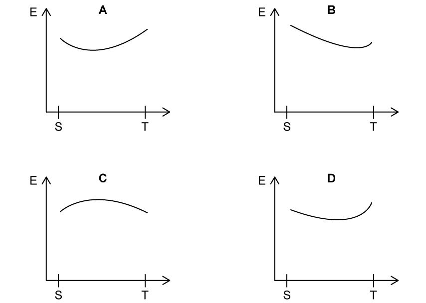 10-1-ib-hl-mcq-q9_2