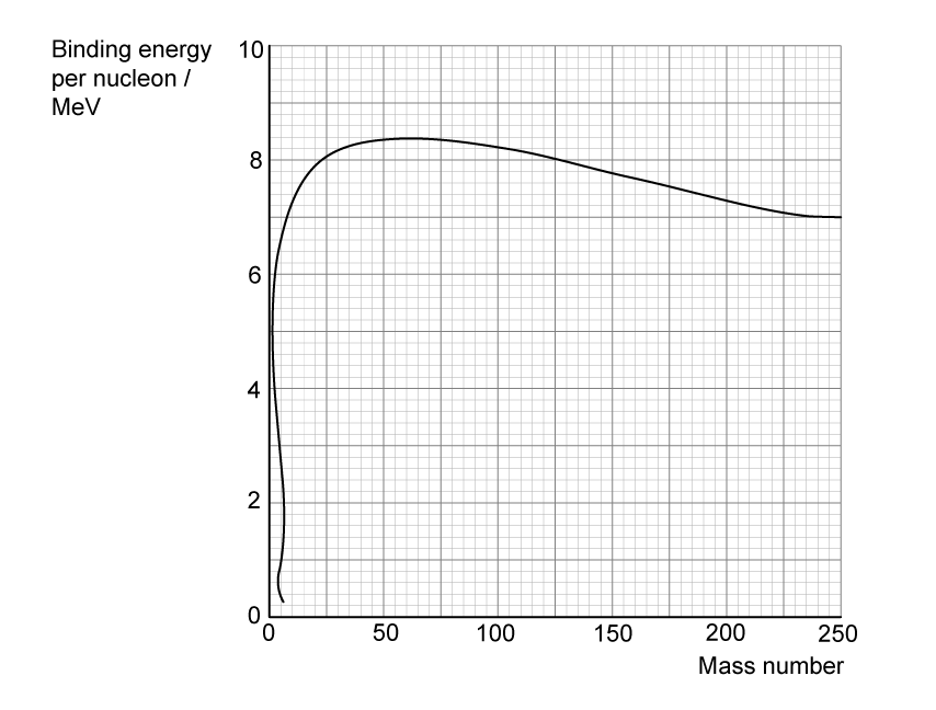 7-2-ib-sl-hard-sqs-q1a-question