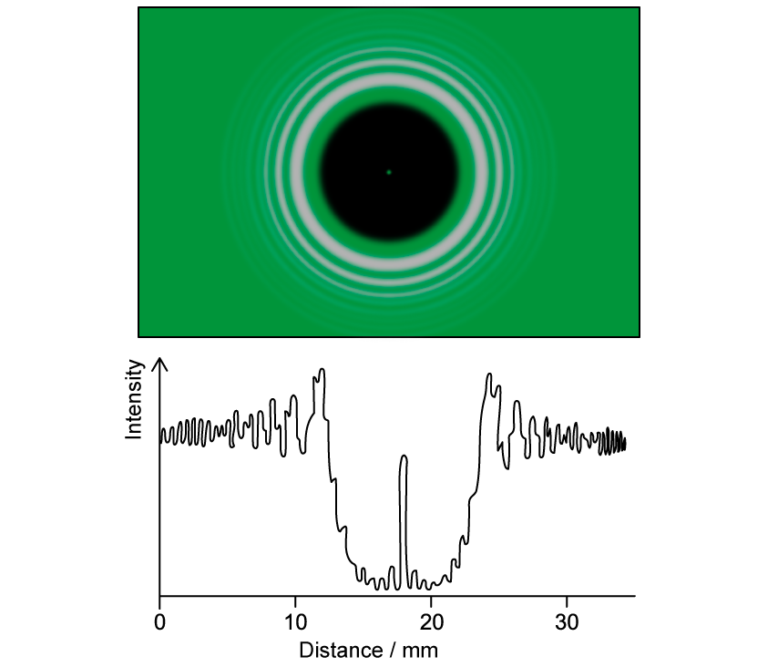 pfjRXAk7_9-2-hsq-4a-q-stem