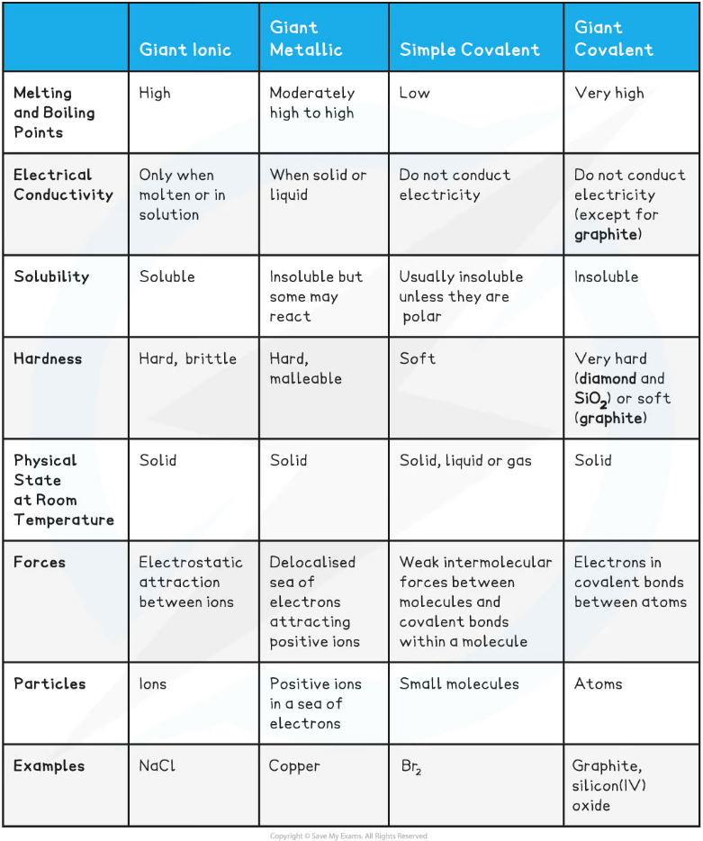 chemical-properties-table-ib-4-1-2