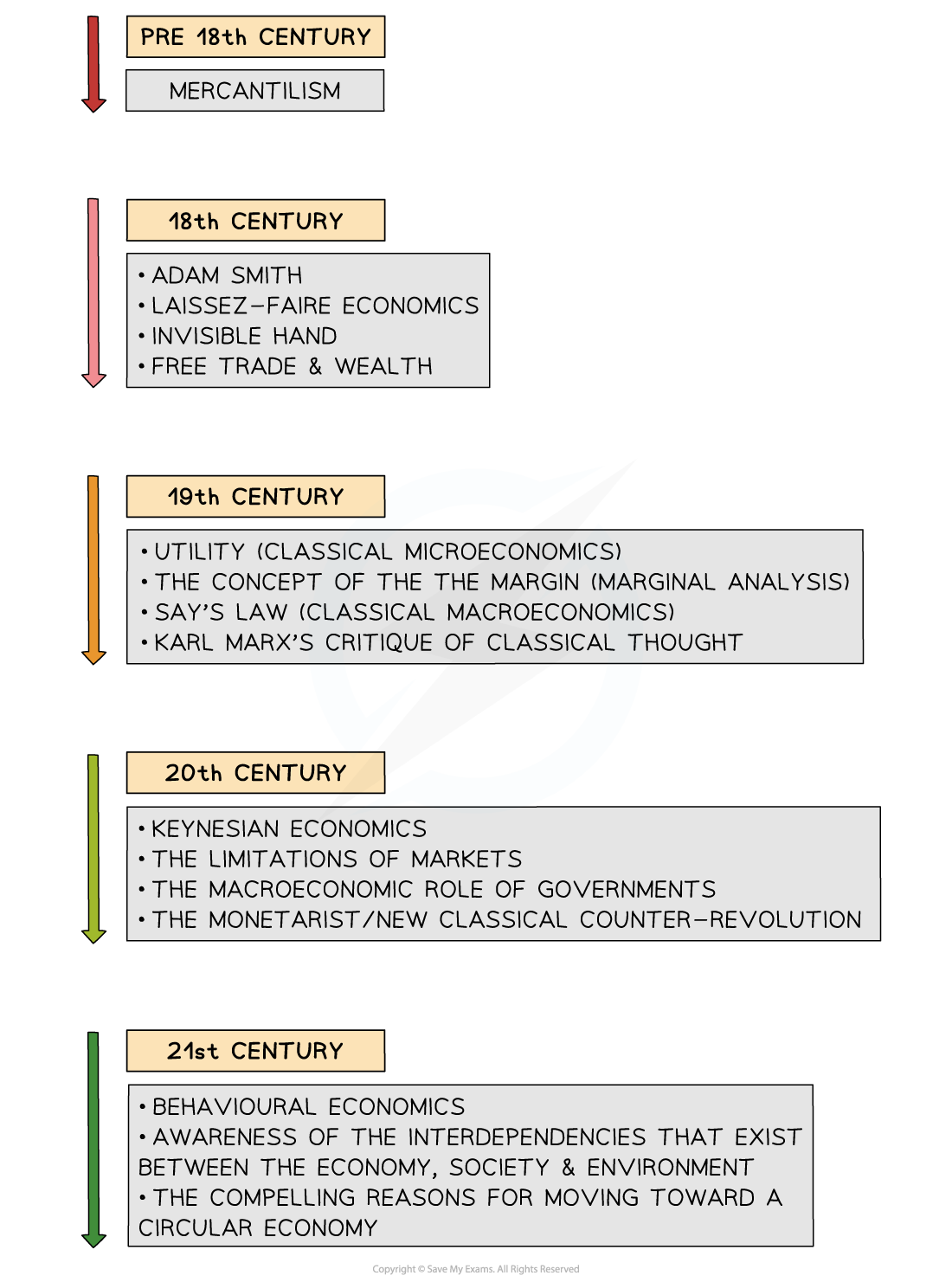 SfEDLAvx_1-2-2-economic-thought