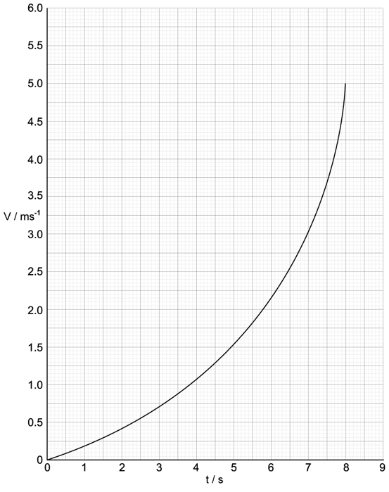 q3a_motion_sl-ib-physics-sq-medium