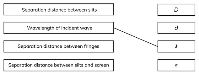 double-slit-eq