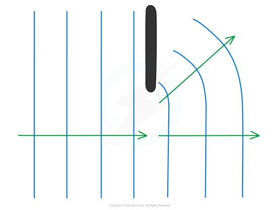Diffraction on an edge, downloadable AS & A Level Physics revision notes