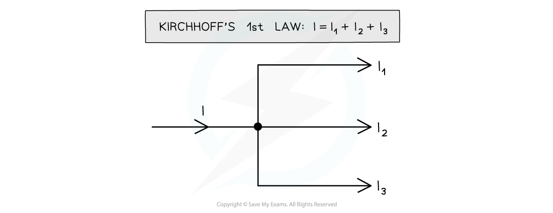Kirchoff's first law, downloadable AS & A Level Physics revision notes