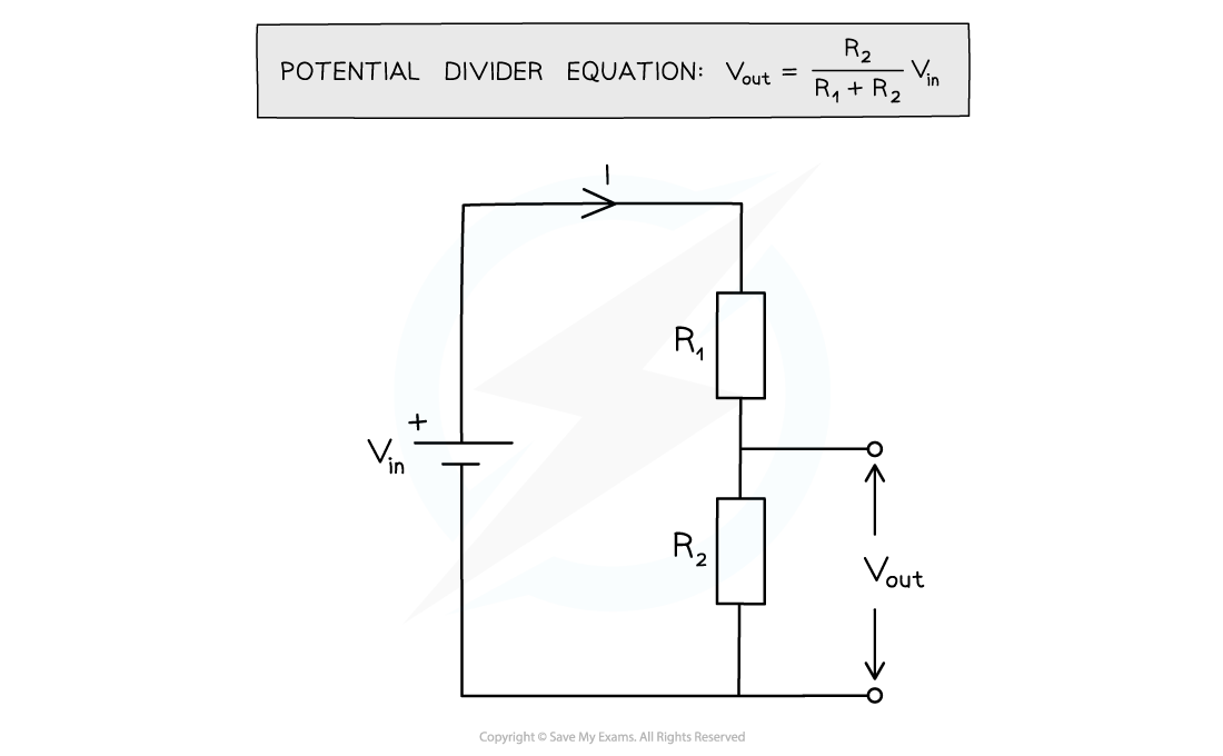 Potential divider diagram and equation, downloadable AS & A Level Physics revision notes
