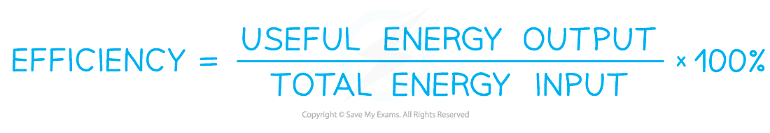 Efficiency equation, downloadable AS & A Level Physics revision notes