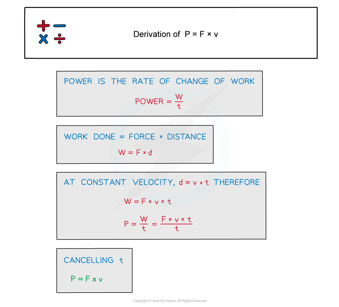 Derivation of moving power, downloadable AS & A Level Physics revision notes