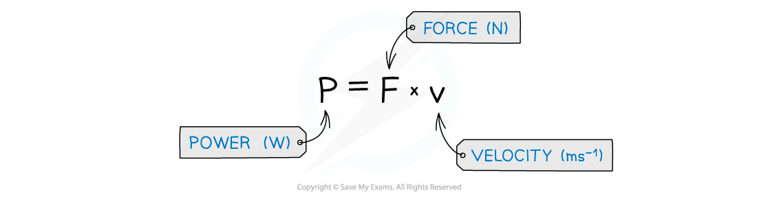 Moving power equation, downloadable AS & A Level Physics revision notes