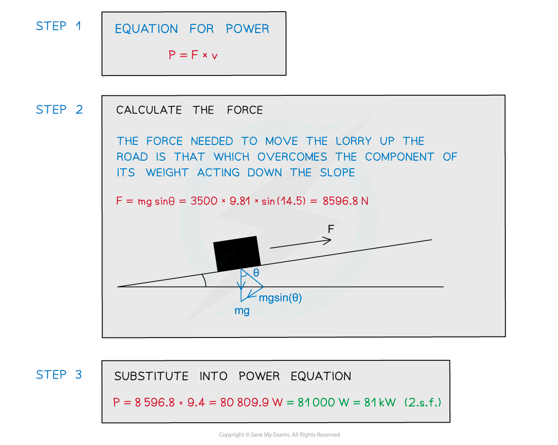 Worked example - P = fv (2), downloadable AS & A Level Physics revision notes