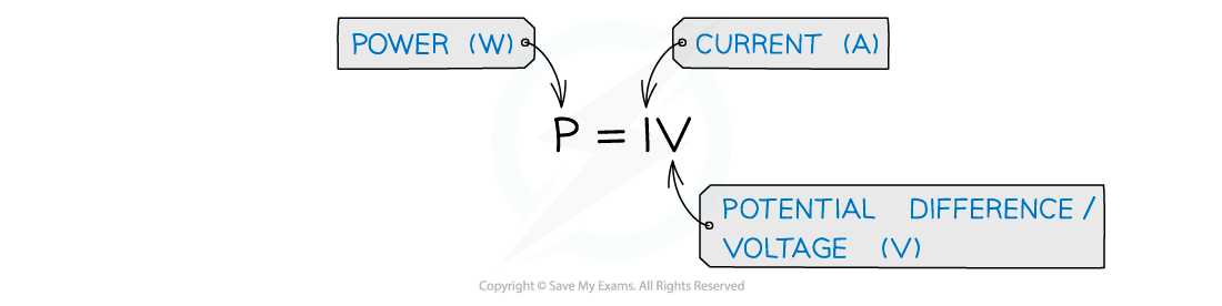 Power equation, downloadable AS & A Level Physics revision notes