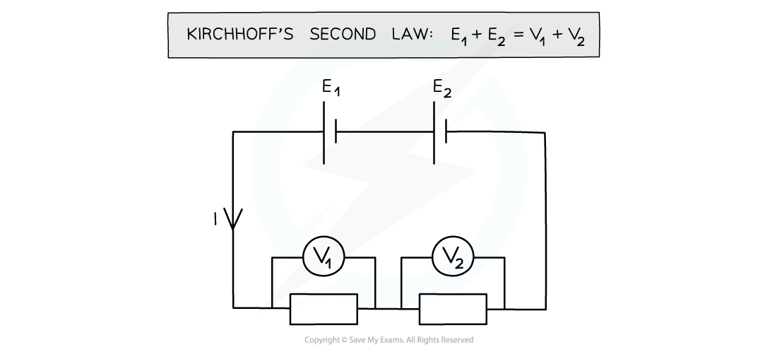 Kirchoff's second law in a series circuit, downloadable AS & A Level Physics revision notes
