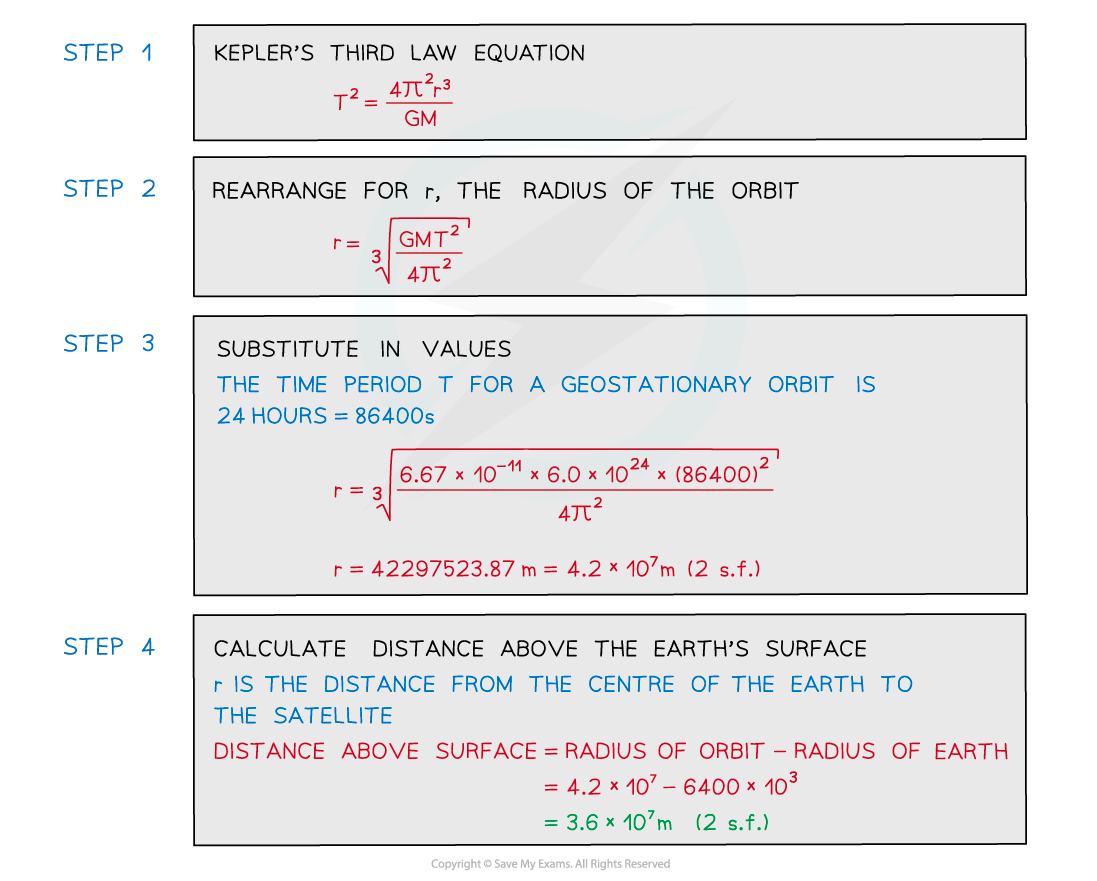 Worked example - radius of geostationary orbit, downloadable AS & A Level Physics revision notes